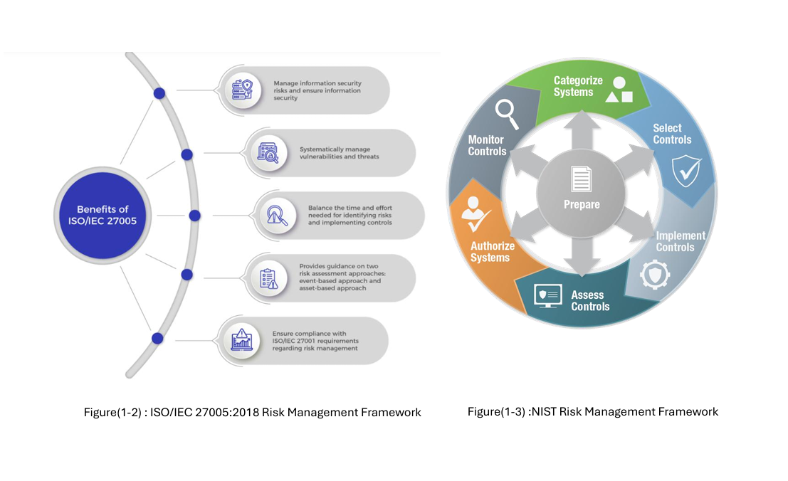 Comparison  between risk assessment standards